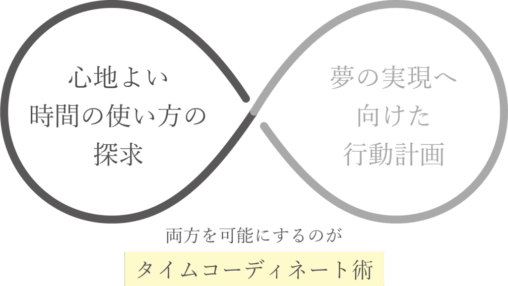 タイムコーディネート術