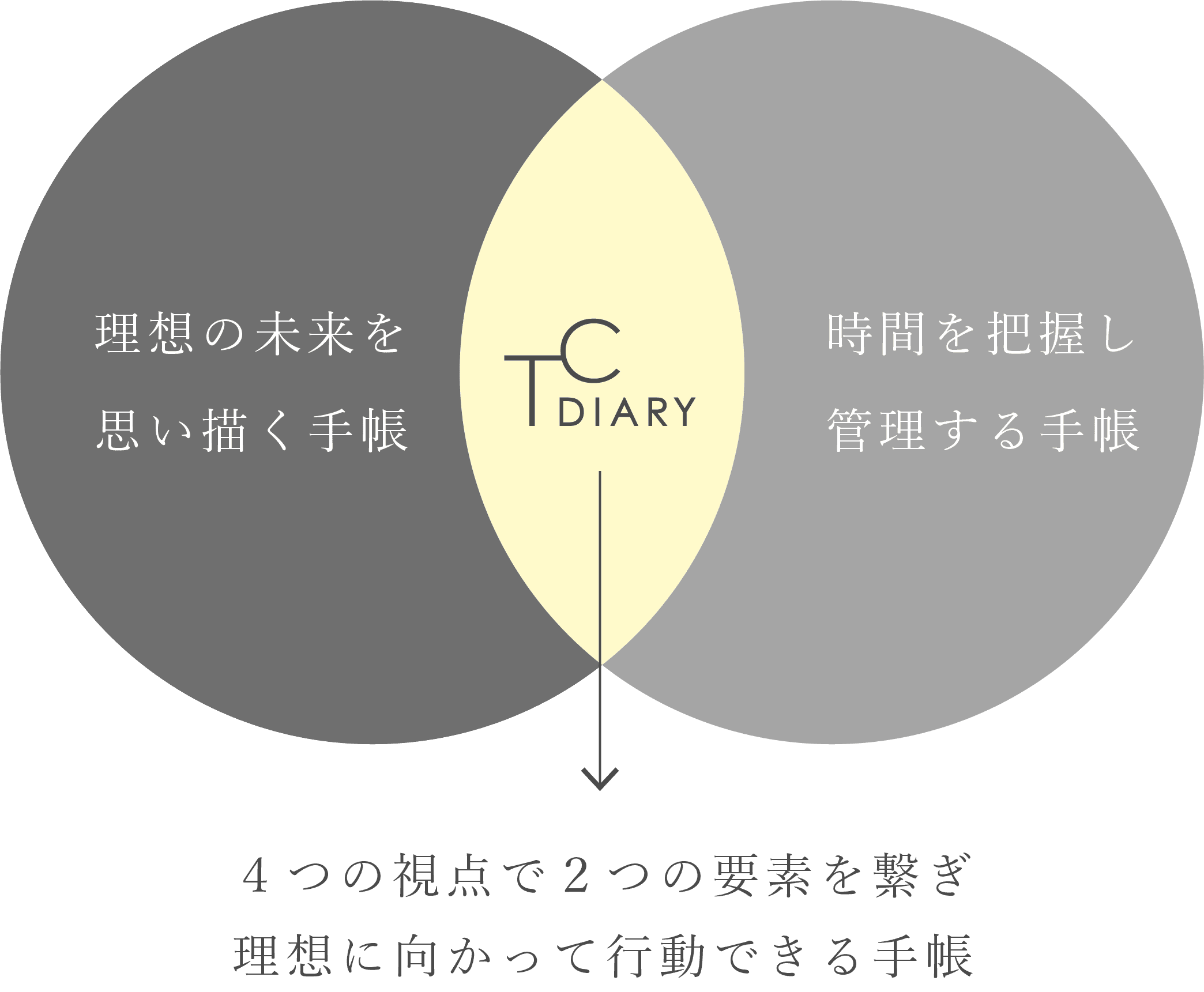 理想の未来を思い描く手帳・時間を把握し管理する手帳